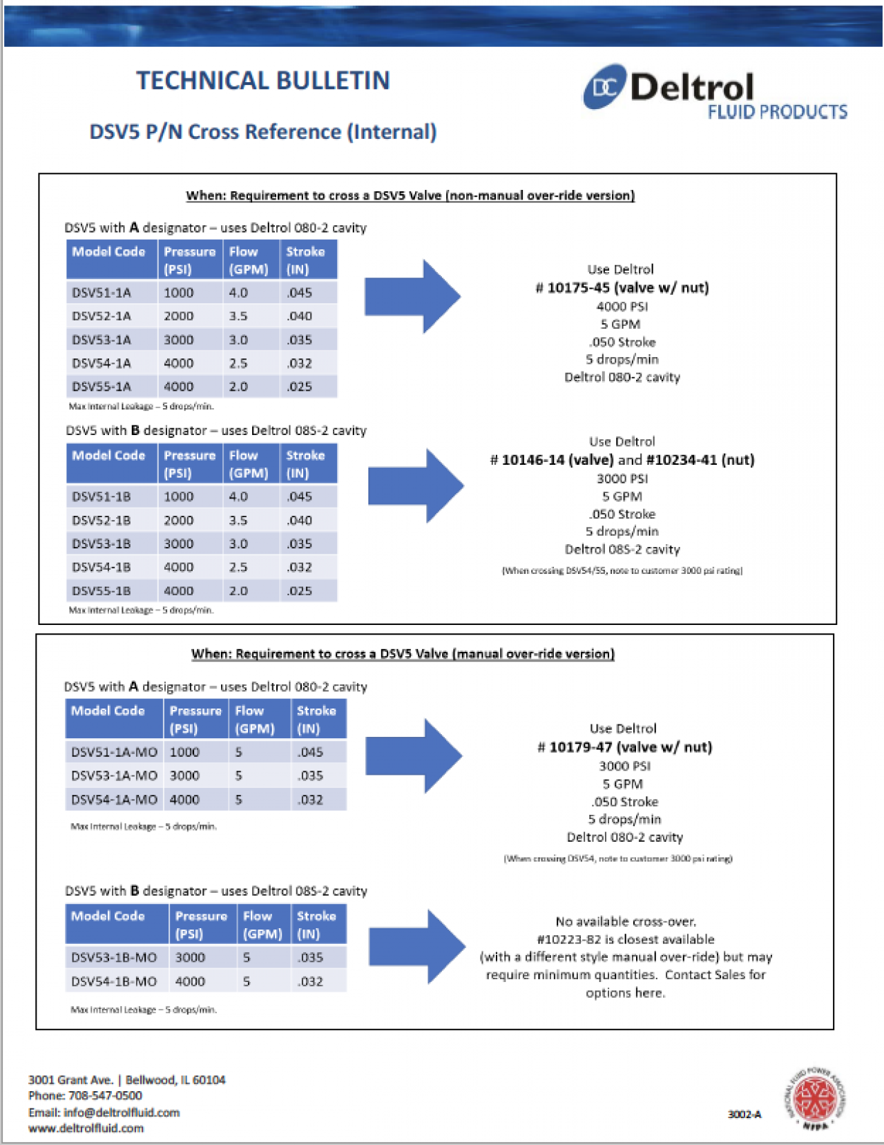 Technical Bulletin 3002-A 080-2 Cavity DSV5 Valve Substitute | Deltrol ...